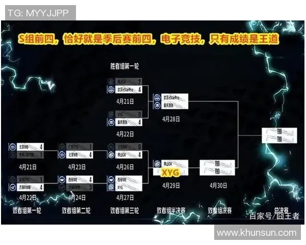 王者荣耀最新状态排行榜揭晓WE战队荣登第四名引发热议